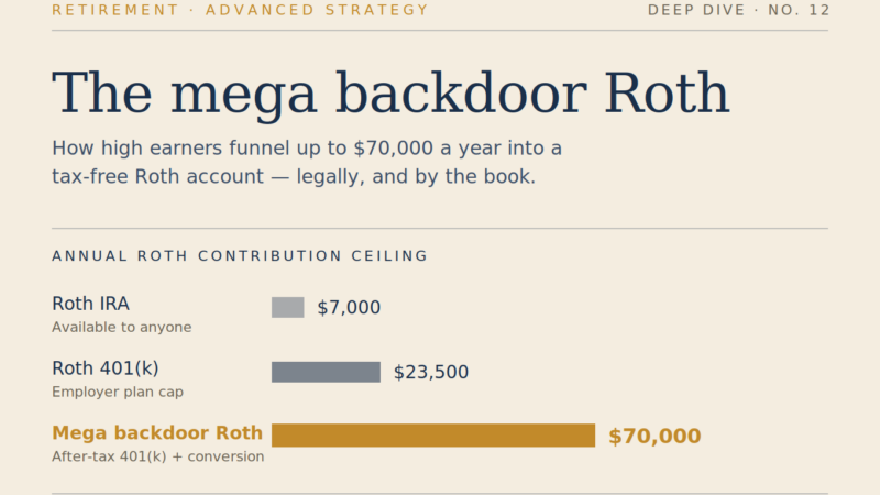 Mega Backdoor Roth: How to Contribute Up to $70,000/Year to a Roth Account